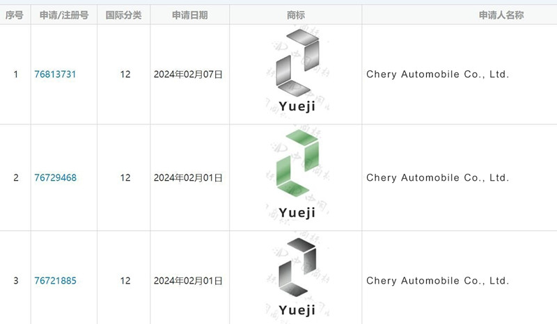 Chery va lansa o nouă marcă de vehicule cu energie „yueji”